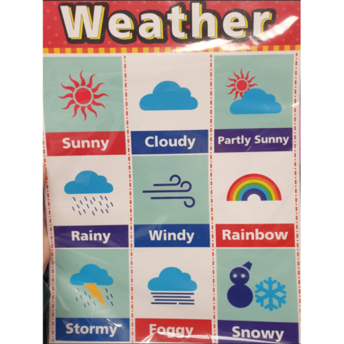 Classroom Prints Set of 12 Educational Posters Learning Posters